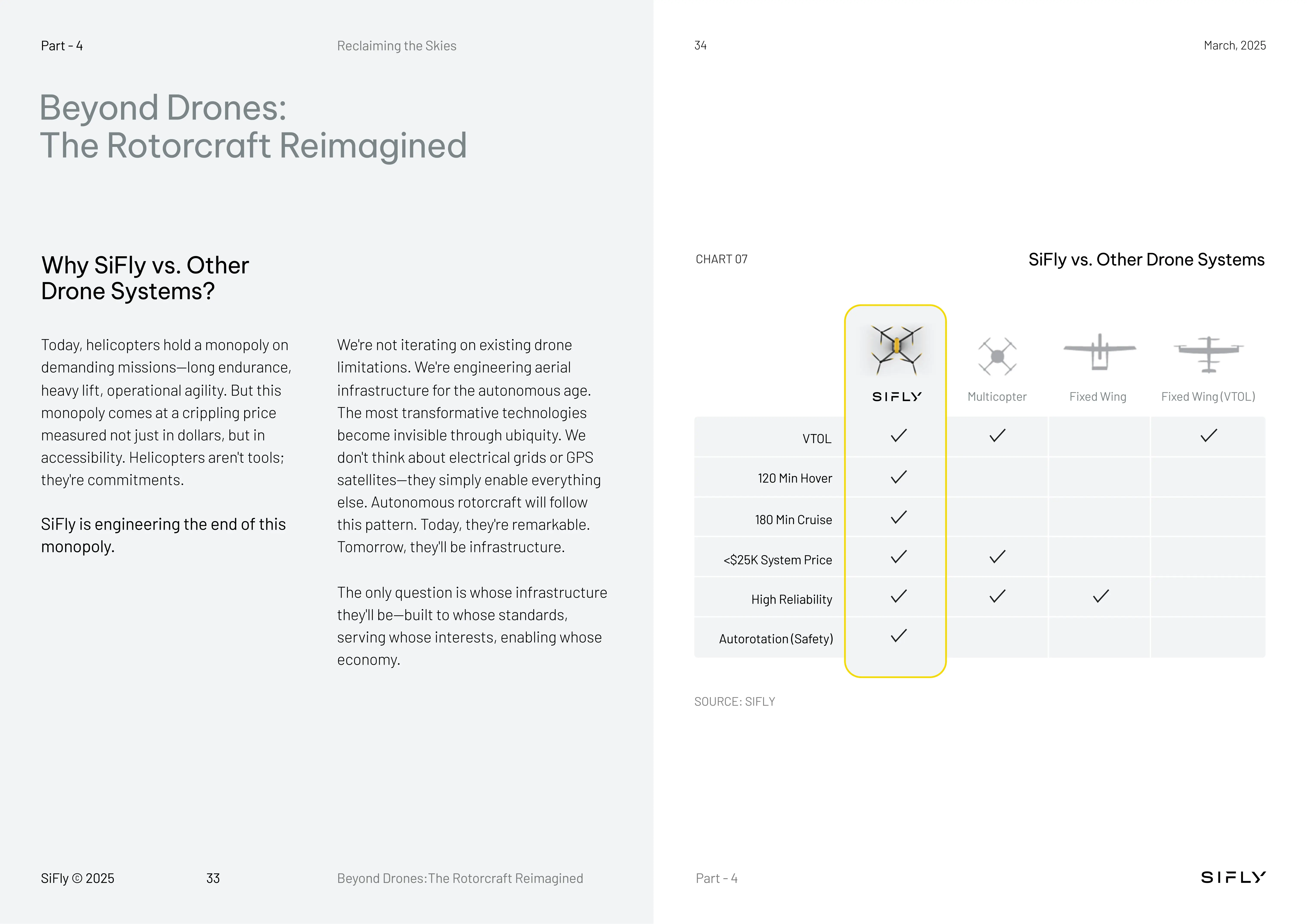 Comparison chart and text explaining why SiFly outperforms other drone systems in VTOL capability, hover time, cruise time, price, reliability, and autorotation safety.