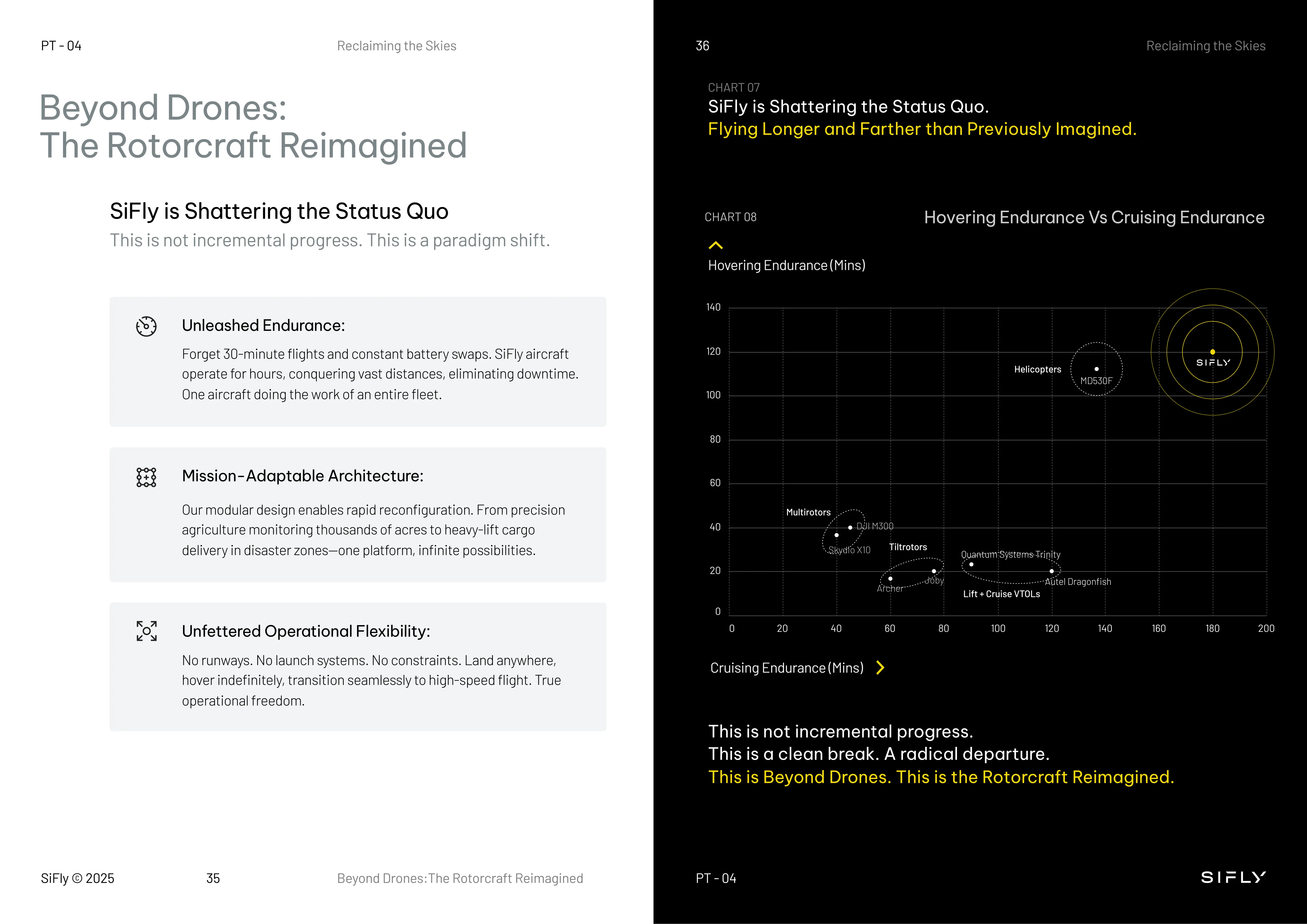 Two-page presentation titled 'Beyond Drones: The Rotorcraft Reimagined' featuring text on SiFly's endurance, architecture, and flexibility on the left; and a chart on the right comparing hovering endurance versus cruising endurance for various rotorcraft, highlighting SiFly's superior performance.