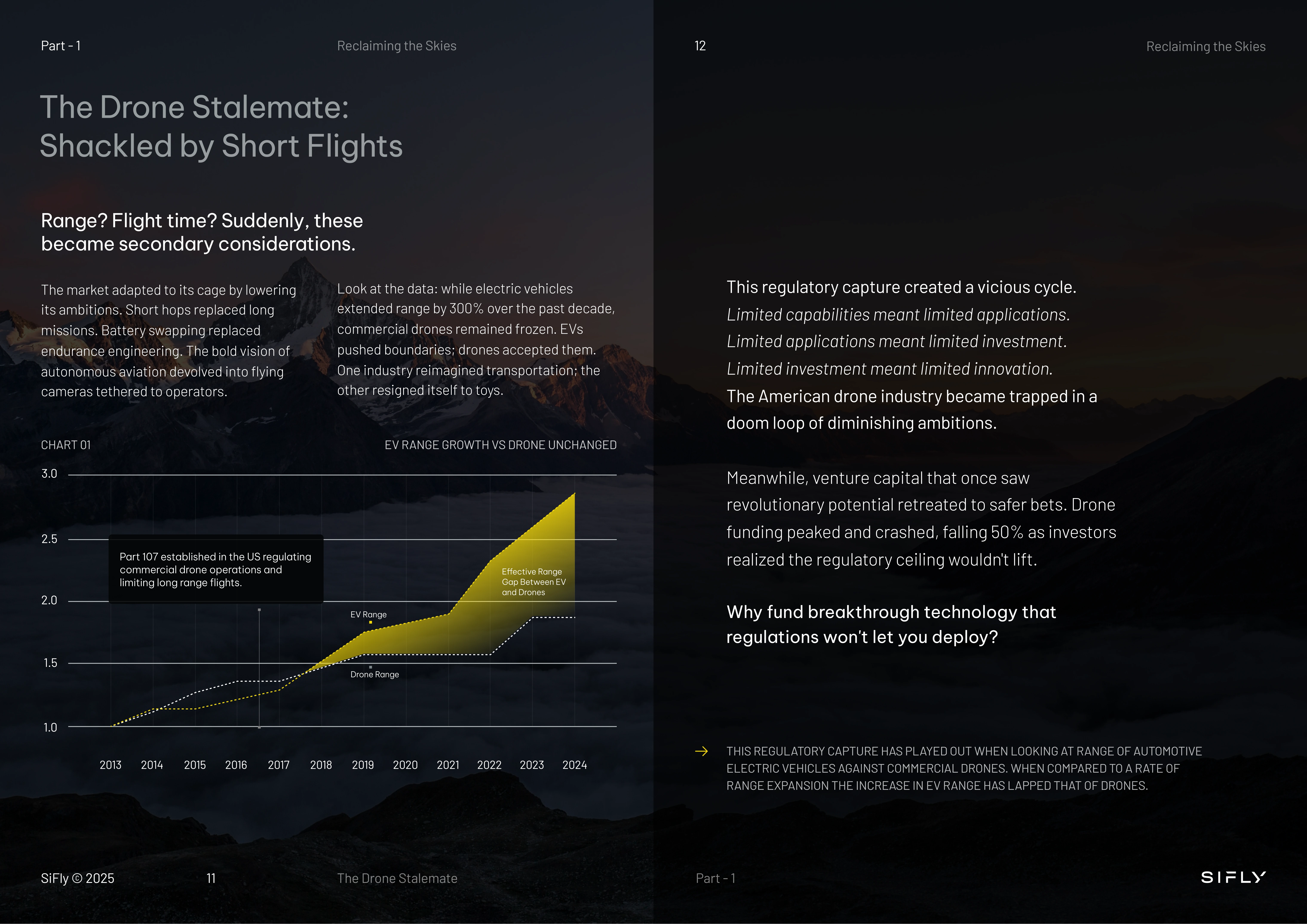 Two-page spread titled 'The Drone Stalemate: Shackled by Short Flights' showing a chart comparing EV range growth versus drone range from 2013 to 2024, with a highlighted gap indicating regulatory limits on drone range, and text explaining how regulatory capture has limited the American drone industry's ambitions and funding despite advances in electric vehicle range.
